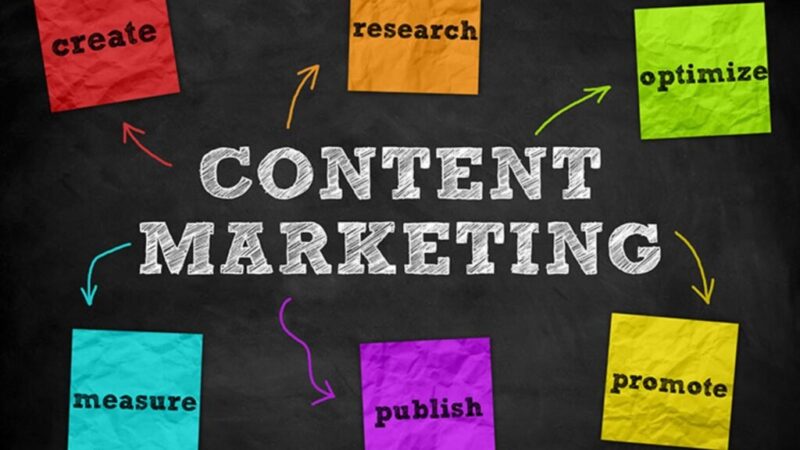 Content Marketing Services – Boost your Business