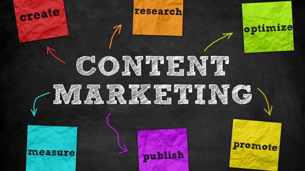 Content Marketing Services – Boost your Business